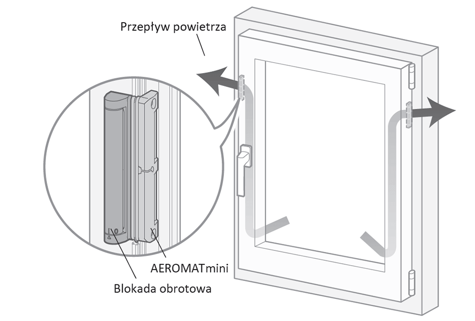 Il modo in cui funziona la presa d'aria dell'Aeromat MINI.